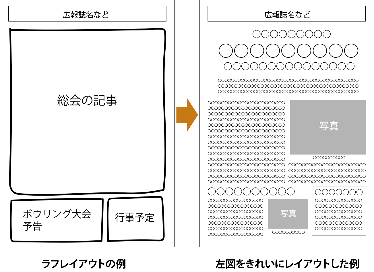 ラフレイアウト